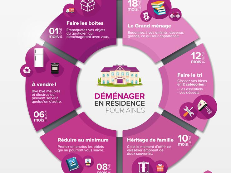 Comment Faire Pour Demenager Dans Une Maison Sociale